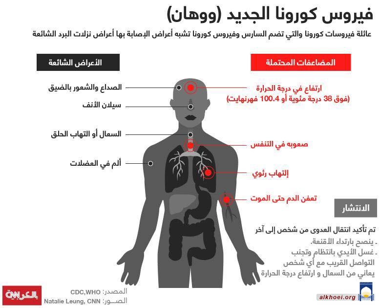 الأحكام الشرعية في ما يتعلّق بالوباء